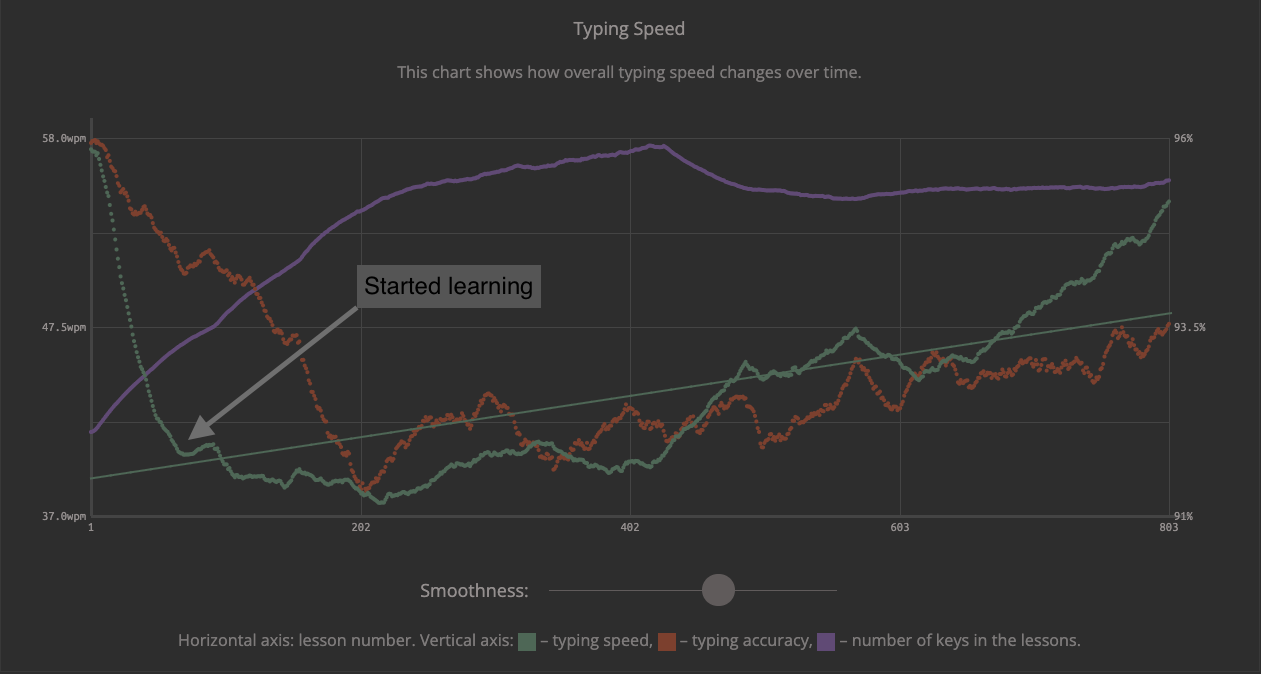 keybr_stats